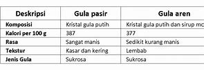 Kalori Gula Merah Dan Gula Pasir