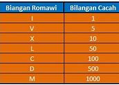 Kelas 6 Dalam Romawi